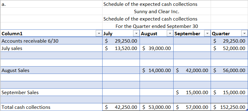 data. i only need questions E through G to be solved. thanks