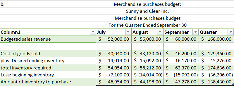 in advance. don't spam me also i don't wanna pay to get