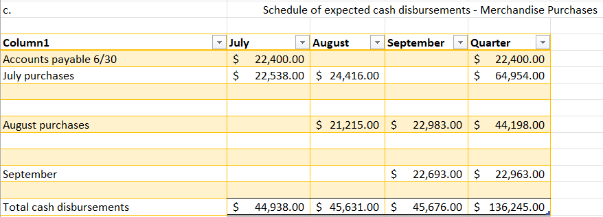 help from another business. Sunny and Clear, Inc. is a small wholesale