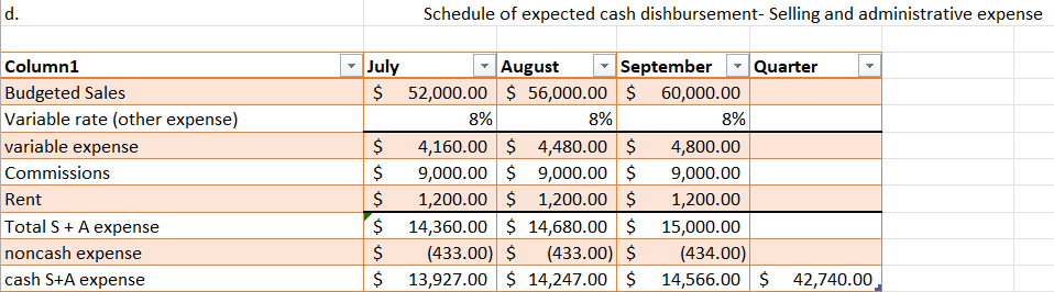 distributor of consumer goods. The company generates a gross margin shown in