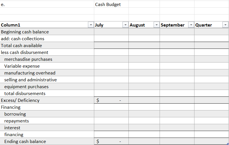 the blue table. The percent of cash sales is shown in the