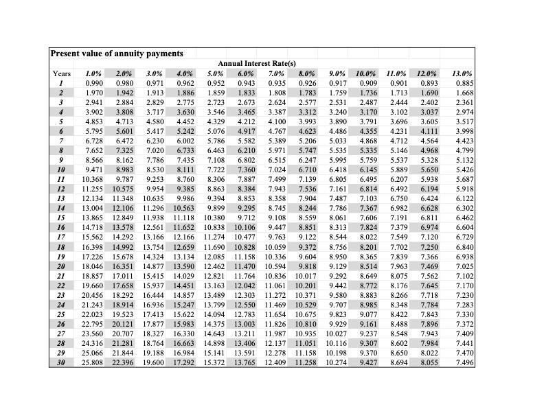 The Coffee House, and Beatrice, the owner, wants to increase sales in