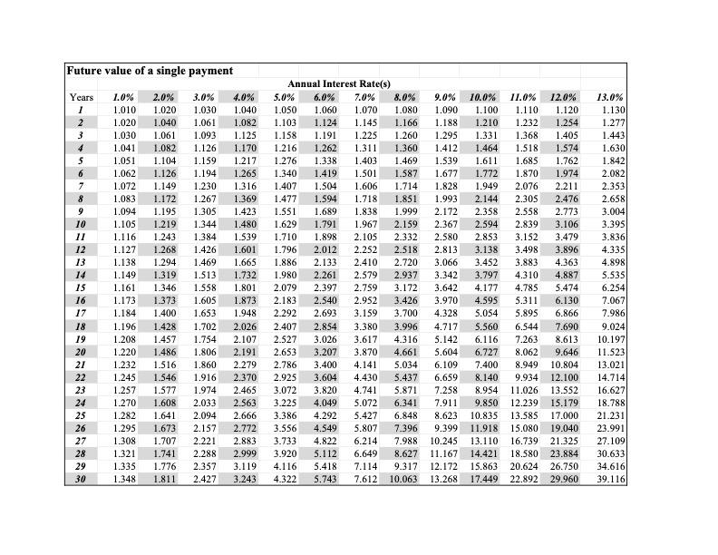 to some of the local grocery stores in the summer. She can