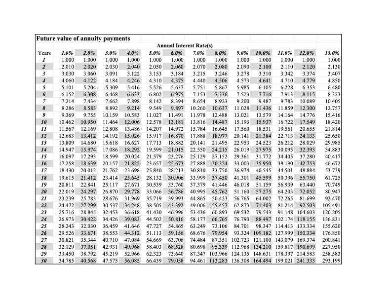 either: (1) purchase the equipment and produce the bottled mochas internally or
