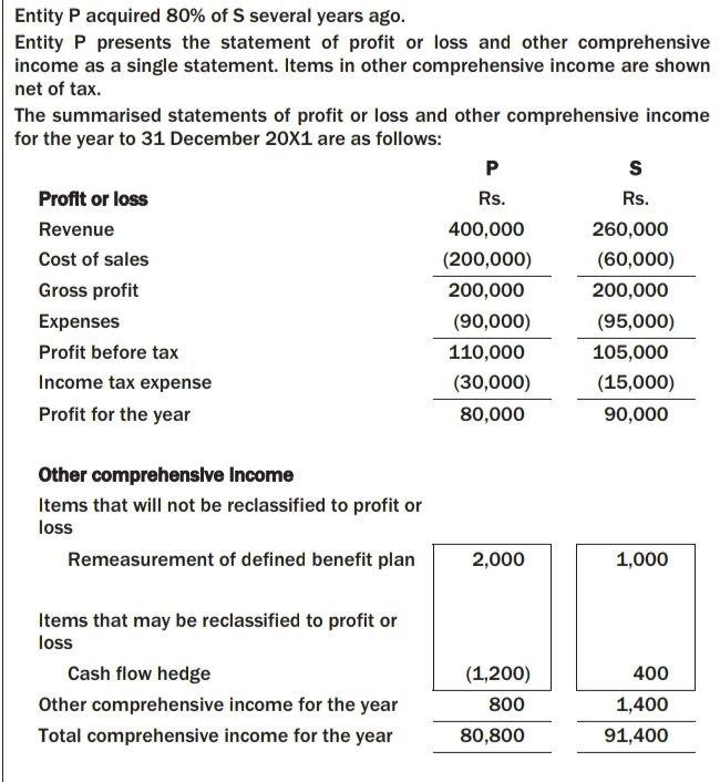 I need the answer as soon as possible Entity P acquired 80%