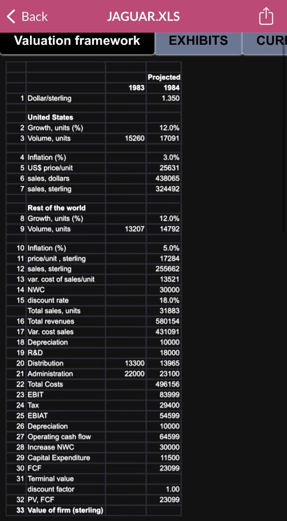currencies is Jaguar exposed? (1") What are the sources of these exposures?