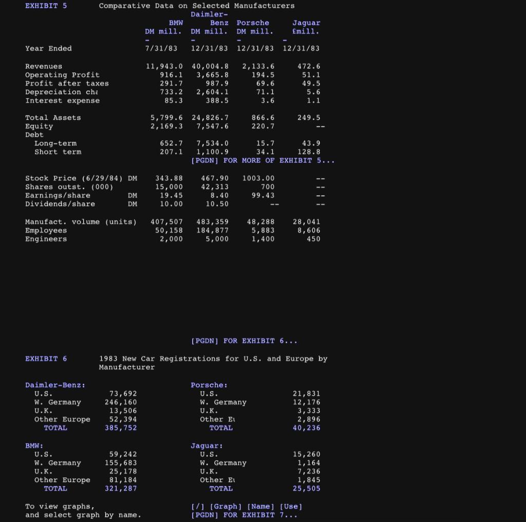 the beginning of 1984 ? (10") - In order to focus on