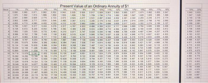 initial capital outlay of $20000 and generate annual cash flows of $3115