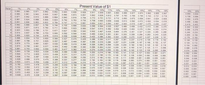 this lproiect Submit your answer. If you borrow $700000 to purchase a