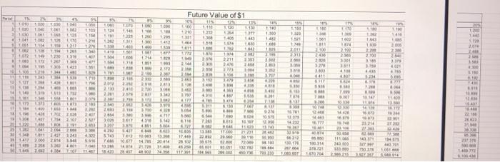 home, what do you expect your monthly payment will be? Assume a