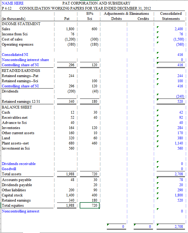 Corporation acquired an 80 percent interest in Sci Corporation for $480,000 on