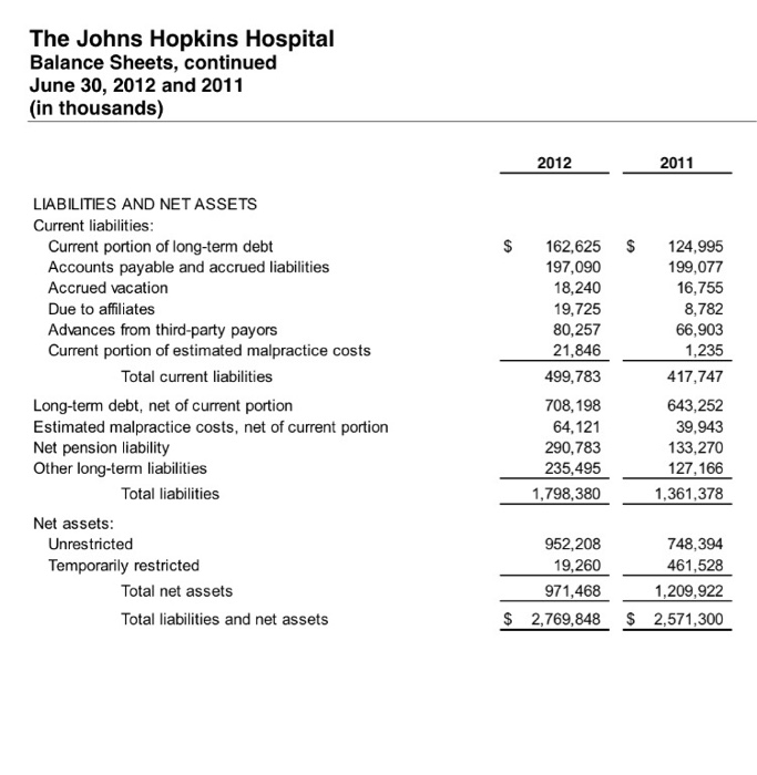 the assets, liabilities, net worth, revenues, etc. found on your balance sheet.