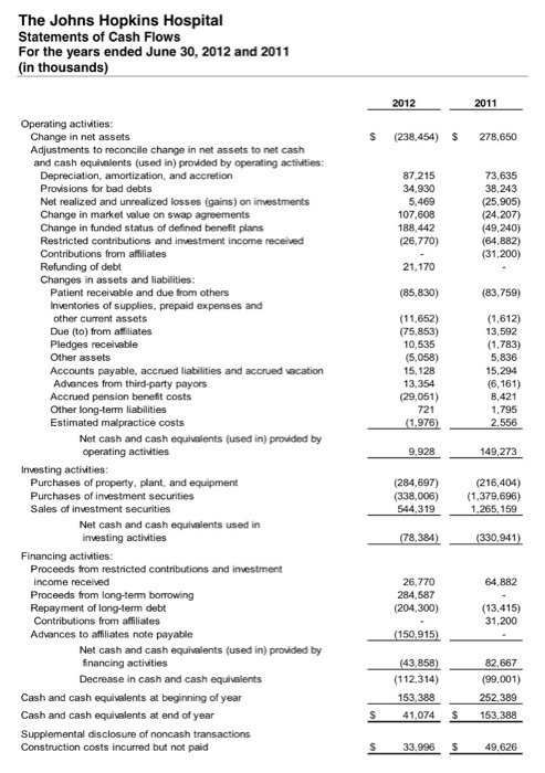 Do you think the balance sheet you have posted/reported gives you useful