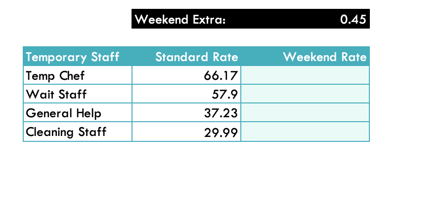 Weekend Extra: 0.45 Weekend Rate Standard Rate 66.17 Temporary Staff Temp