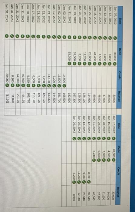 second week of January. 14 Returned supplies that were damaged for a