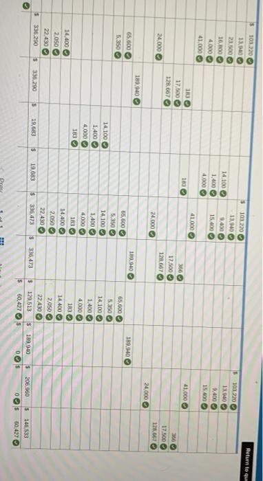 208 on account fron credit customers during the third week of January.