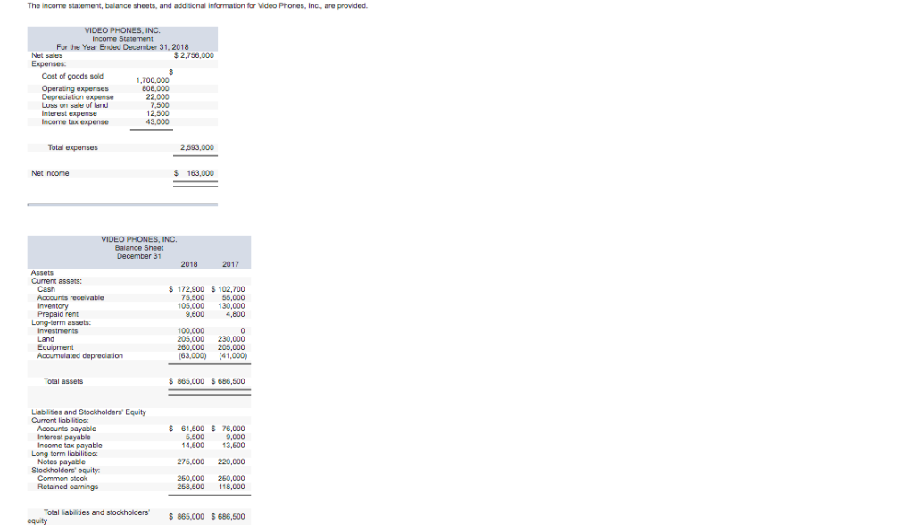 December 31, 2018 $ 2,756,000 Net sales Expenses: Cost of goods sold