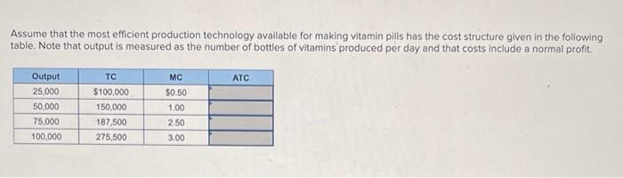  Assume that the most efficient production technology available for making vitamin