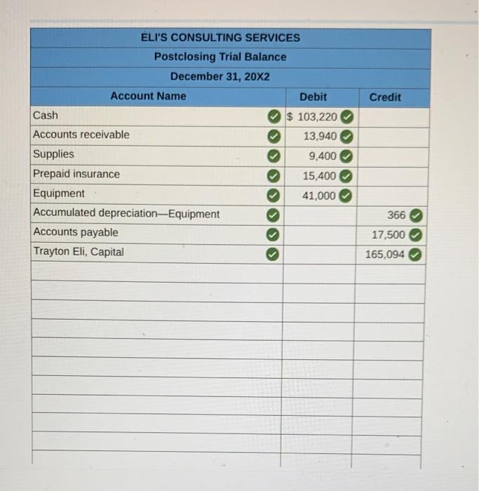 1020. 26 collected a total of $3,200 on account from credit customers