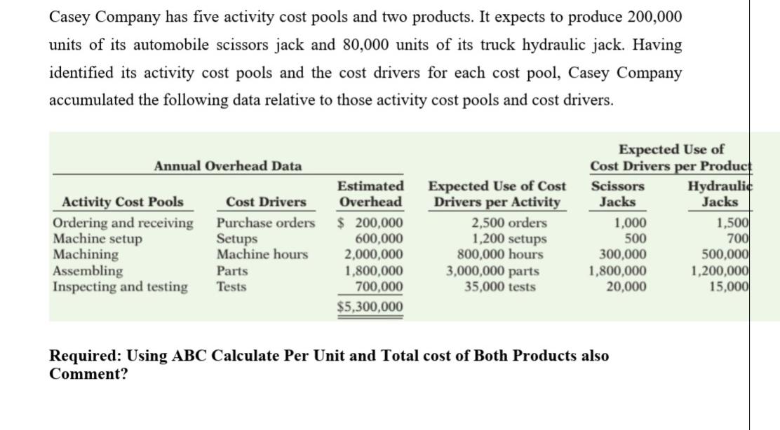Solution?? Casey Company has five activity cost pools and two products.