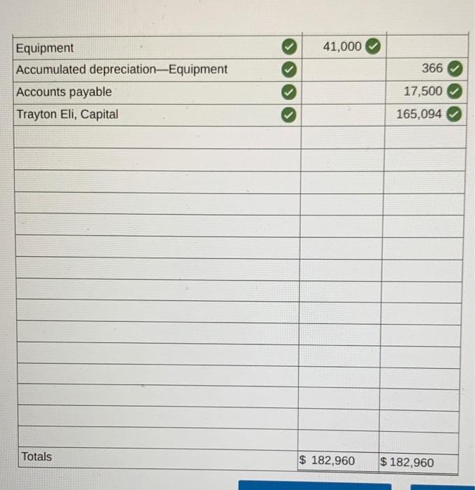 during the fourth week of January 27 Issued Check 1021 for $6,000