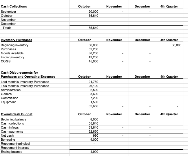 CASE You are the Chief Financial Officer (CFO) for Zen Distributors Inc.,