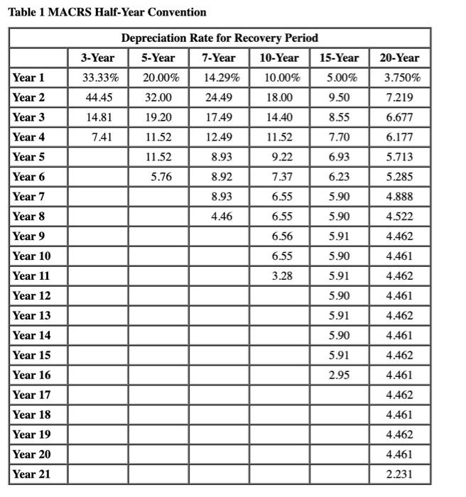 parts and square answer thank you thank you Required information [The following
