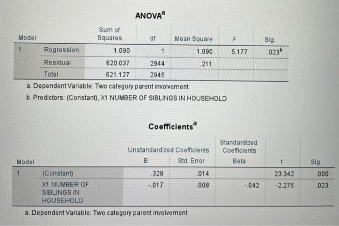 not very involved as reported by the childs kindergarten teacher (t2parinr) in