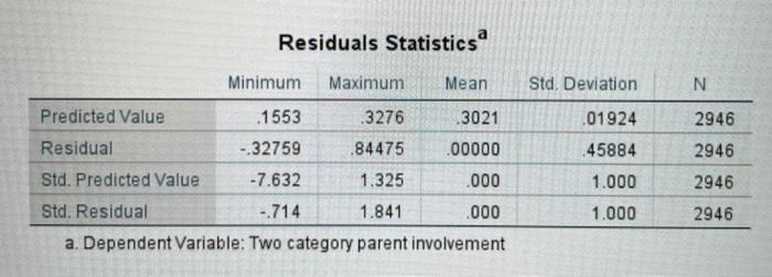 the spring of kindergarten as the dependent variable. You will use the