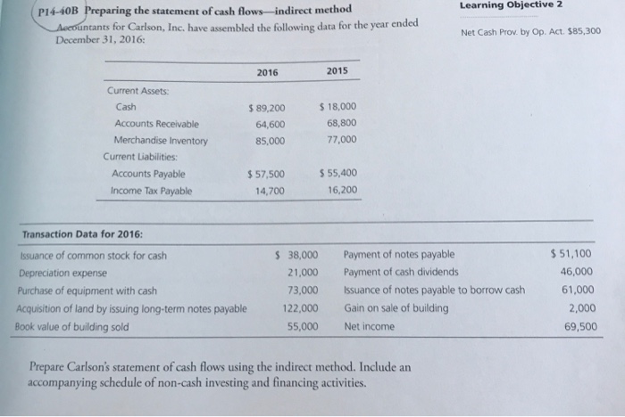  Prepare excel statement of cash flow using indirect method Preparing the