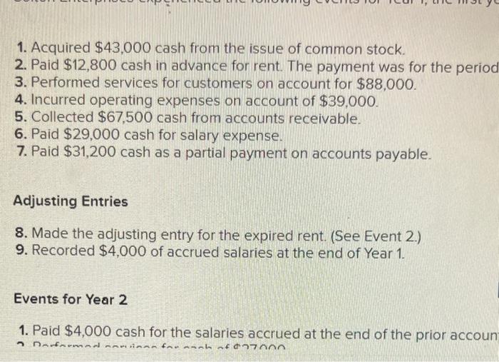 supplies on account 4. Paid $12,900 cash in advance for rent. The