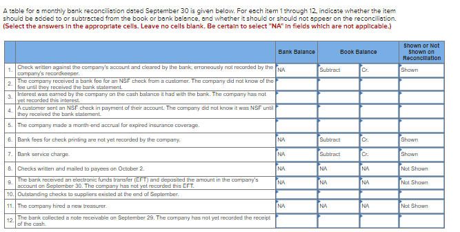 A table for a monthly bank reconciliation dated September 30 is