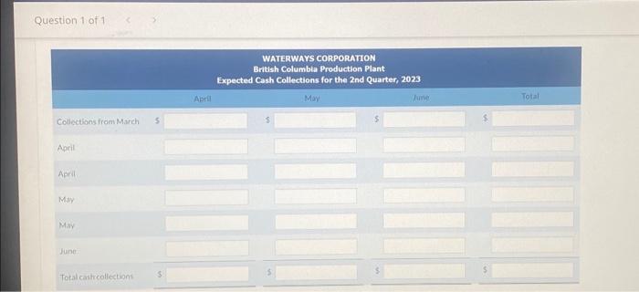 the 2nd Quarter, 2023 For the second quarter ot 2023, prepare a