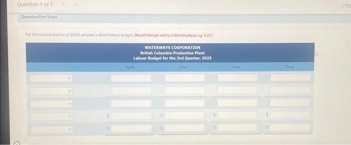 $14 per hour Master budget Assignment SU 2023 Question 1 of 1