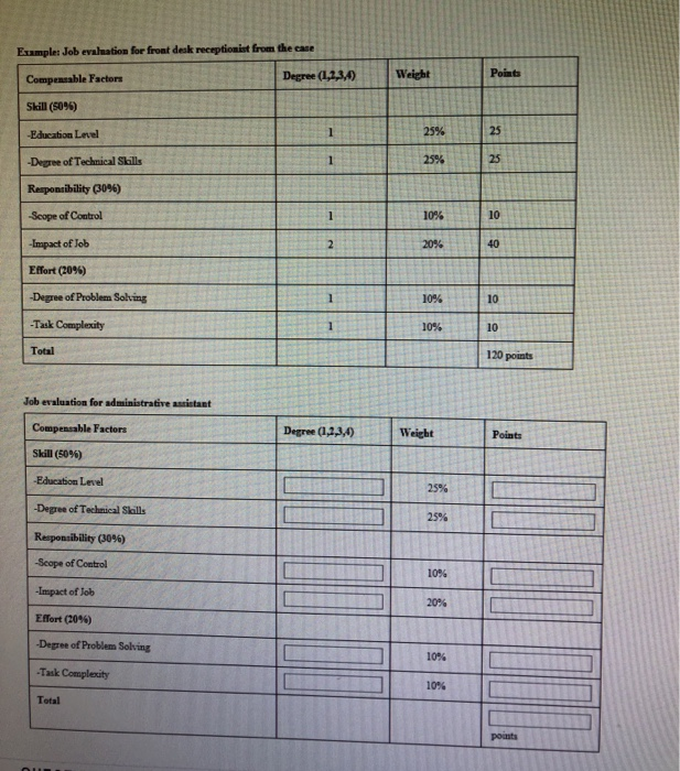 Example: Job evaluation for front desk receptionist from the Degree (1,2,3,4)