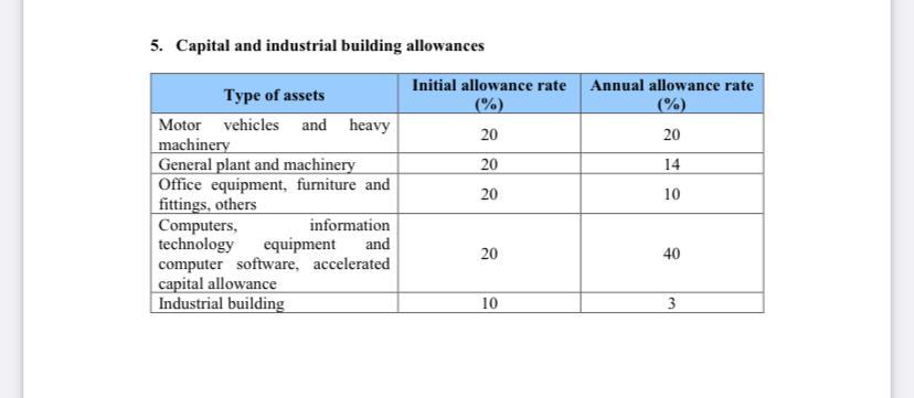  5. Capital and industrial building allowances Initial allowance rate (%) 20