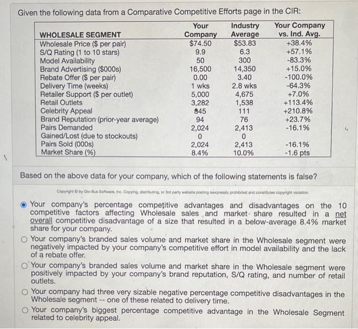 bv Given the following data from a Comparative Competitive Efforts page in