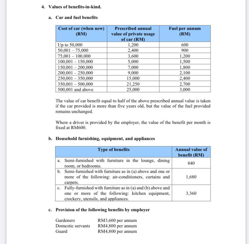 20 Annual allowance rate (%) 20 14 Type of assets Motor vehicles