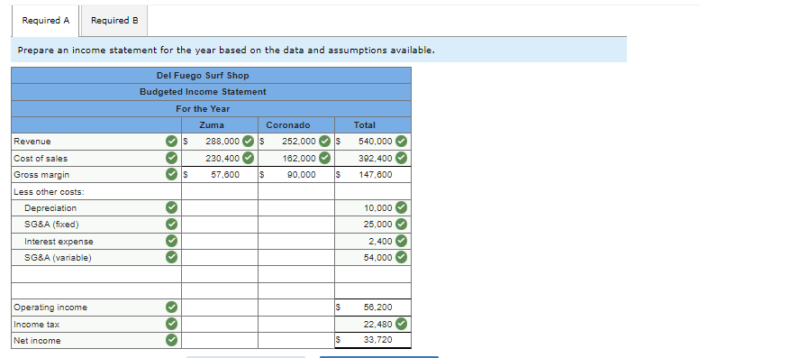 x means it wrong. [The following information applies to the questions displayed