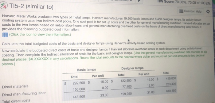 acivity-based Data Table bor-hours. It EY T AP tal b Basic Lamps