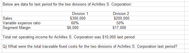 Below are data for last period for the two divisions of