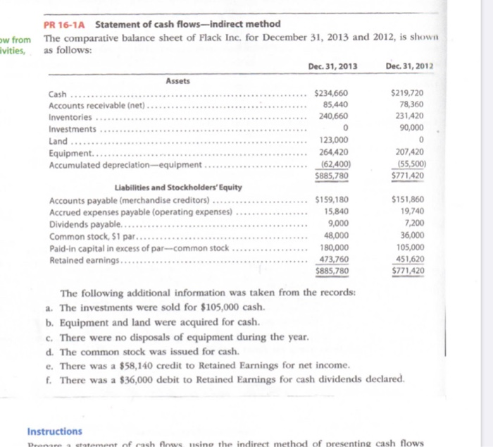  Statement of cash flows-indirect method PR 16-1A ow from ivities, The