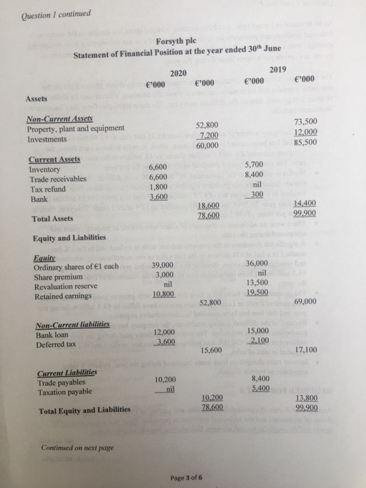 (1) Discuss in detail SIX steps a financial analyst might undertake when