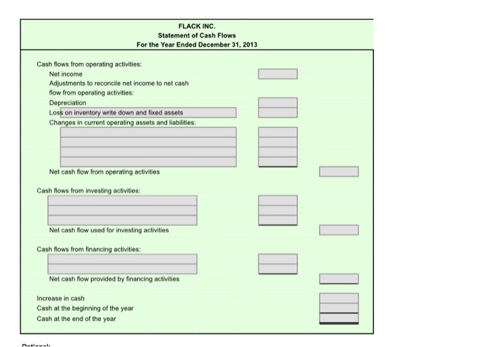 comparative balance sheet of Flack Inc. for December 31, 2013 and 2012,