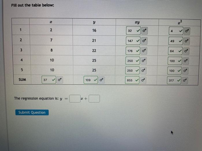 Fill out the table below: y ry 2 1 5 15 2