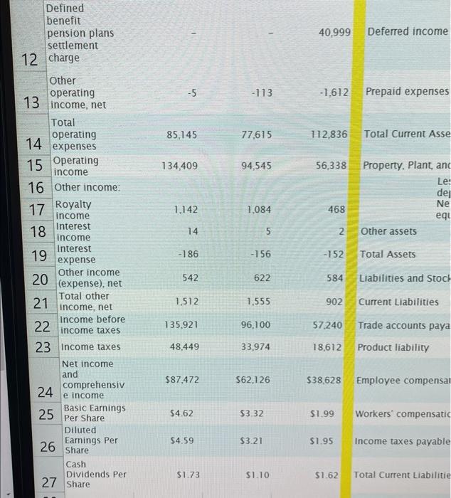 for the company Sturm, Ruger \& Co, as posted on Blackboard (see