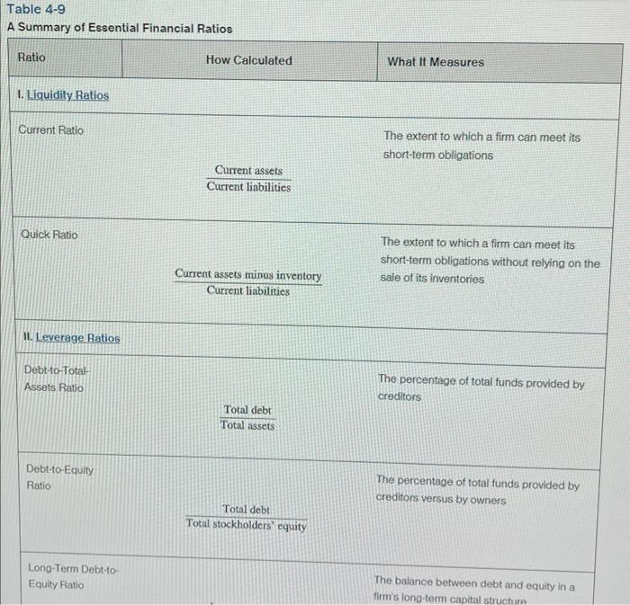 under "Financials - Sturm Ruger" in the column on the left). 2.