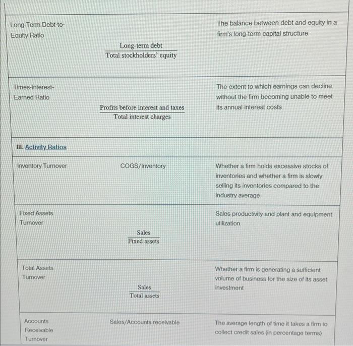 Next, go to page 111 of the text. There you will find