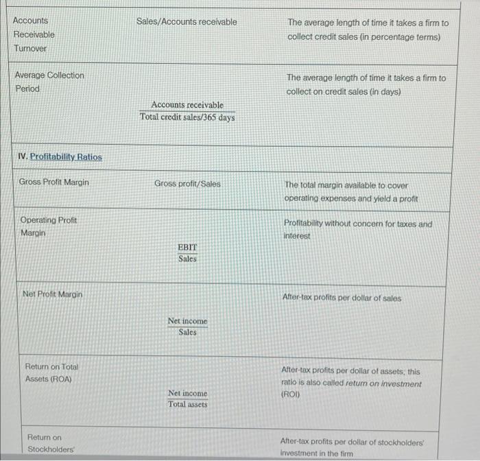 TABLE 4-9: A SUMMARY OF KEY FINANCIAL RATIOS. Using the numbers that