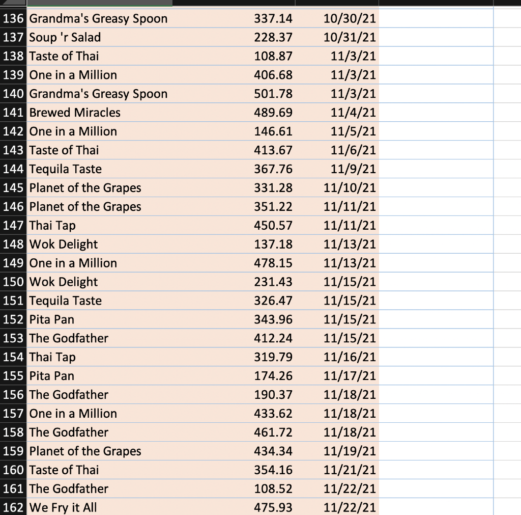 1. Age the receivables in six 30-day buckets (similar to Lab 6-1